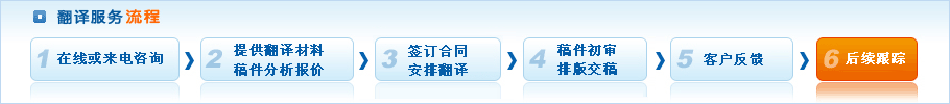 捷優翻譯公司翻譯業務流程
